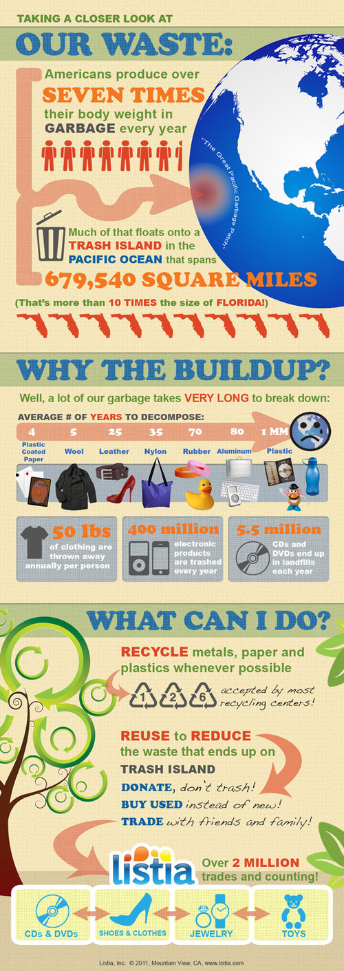 Reuse_infographic